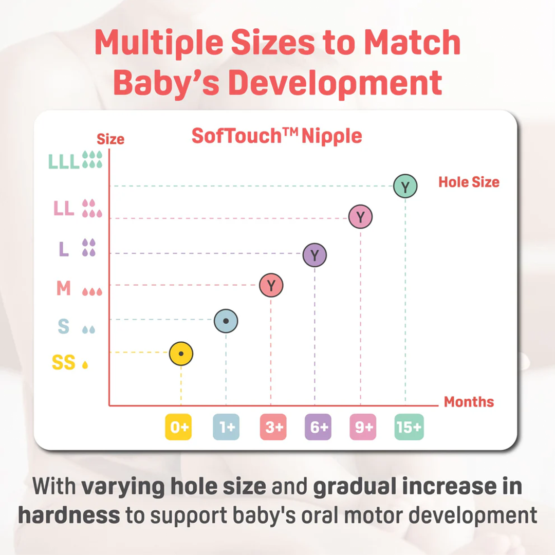 Pigeon SofTouch 3 Nipple Blister Pack (LLL) 2pcs