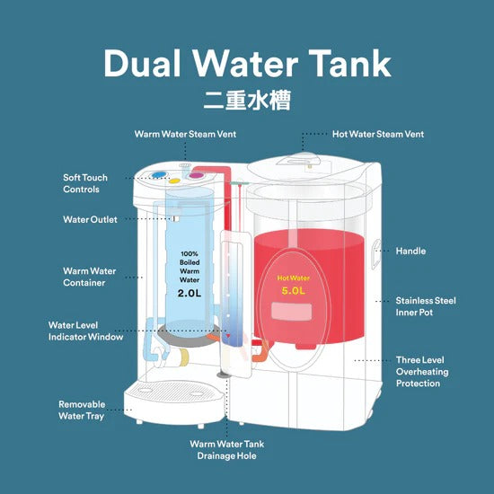 Toyomi Electric Hot and Warm Water Dispenser 7.0L EWP 747