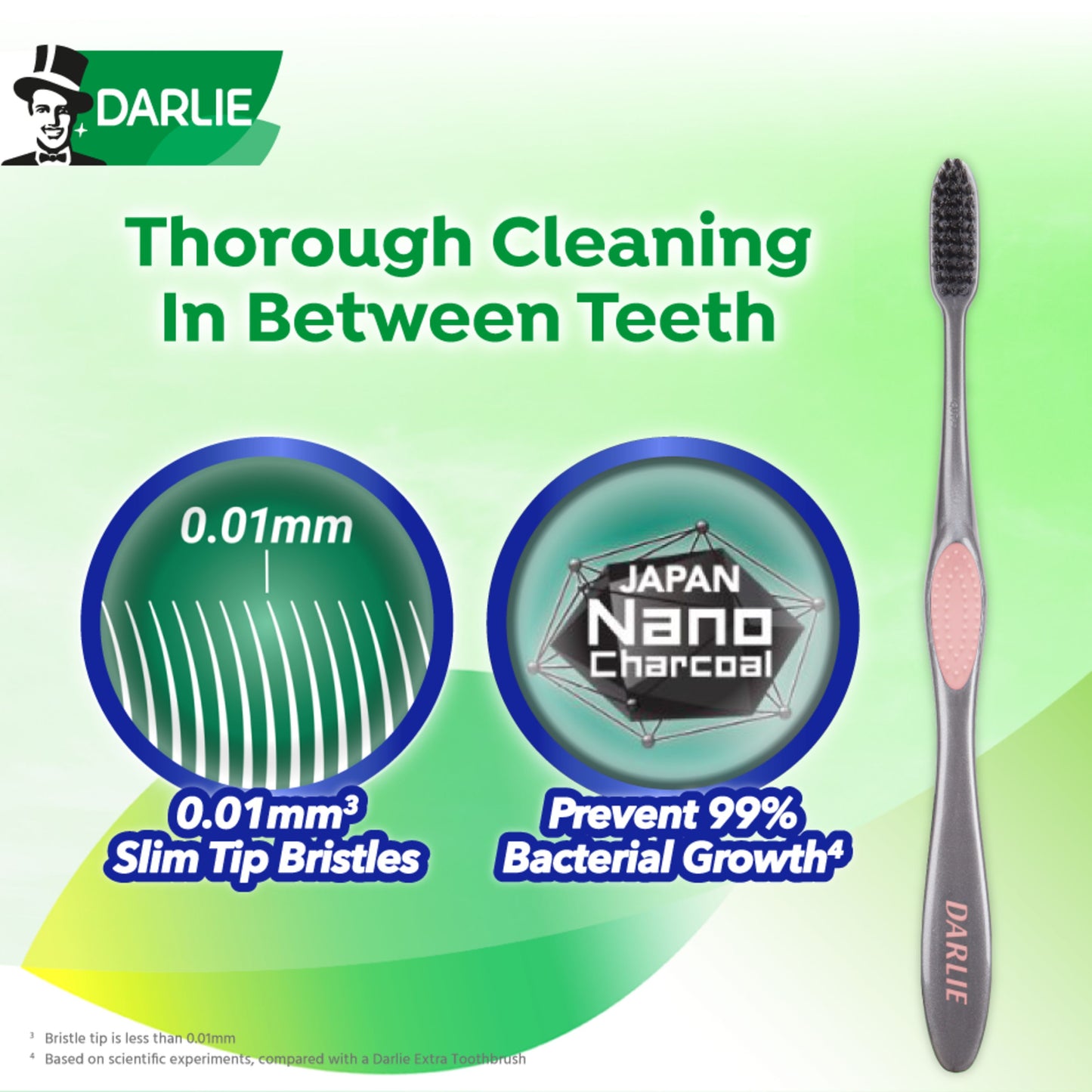 Darlie Travel Kit - All Shiny White Charcoal Clean Whitening Toothpaste 40g + 1s Toothbrush