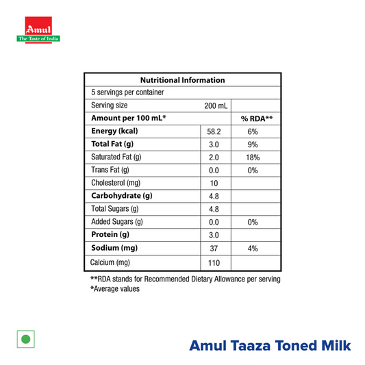 Amul Taaza Milk 1L